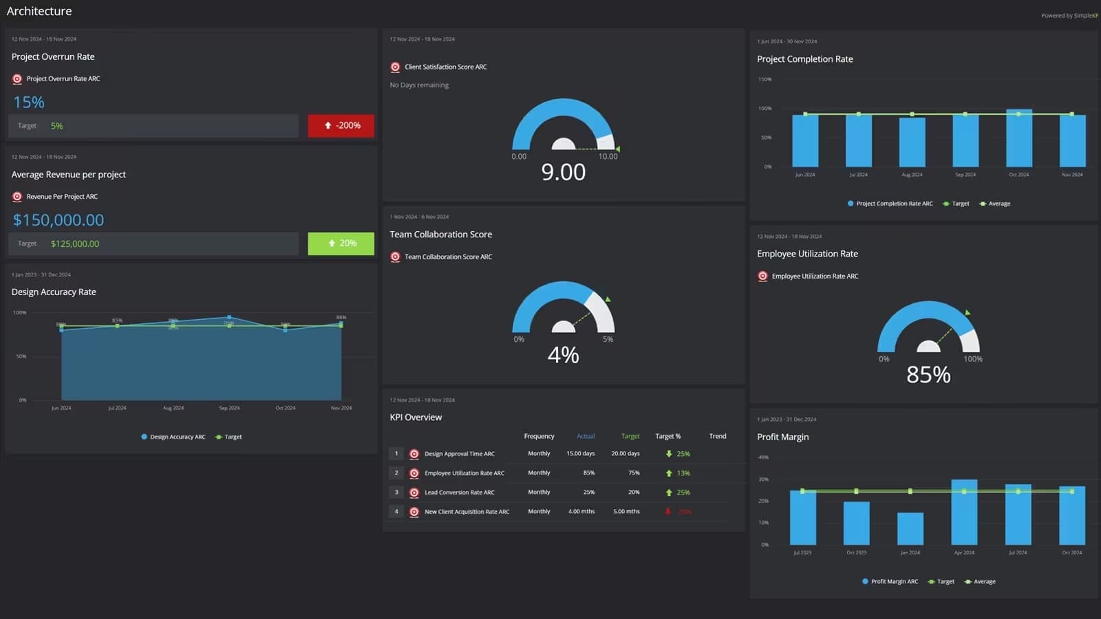 Google Analytics Dashboard For Startups UK
